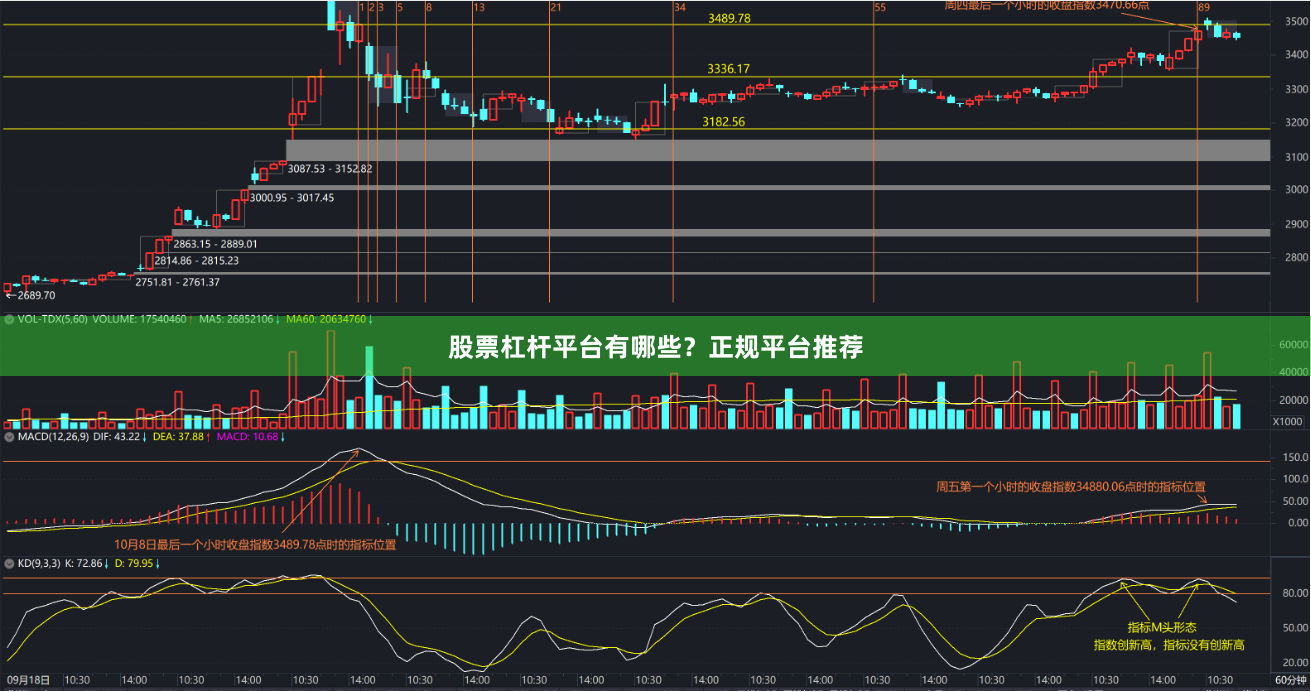 股票杠杆平台有哪些？正规平台推荐