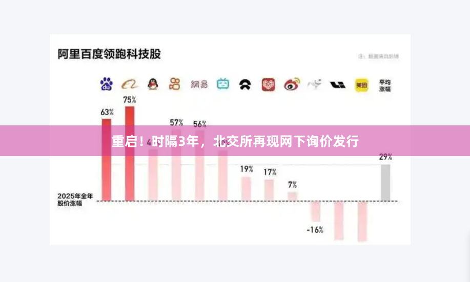 重启！时隔3年，北交所再现网下询价发行