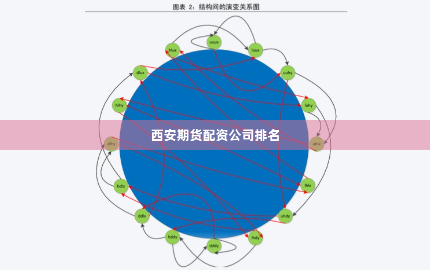 西安期货配资公司排名