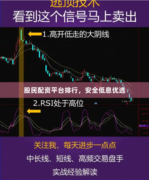 股民配资平台排行，安全低息优选